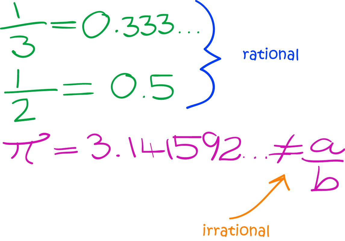 irrational-number-math-definitions-letter-i