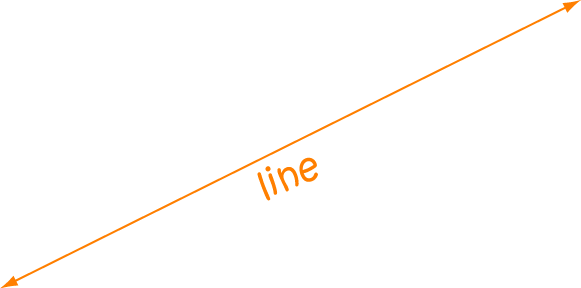 Line - Math Definitions - Letter L