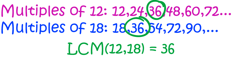 Multiple Definition Math 4th Grade