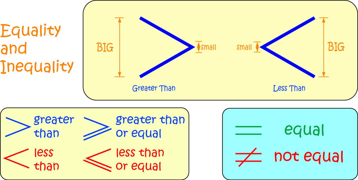 Definition of Less Than