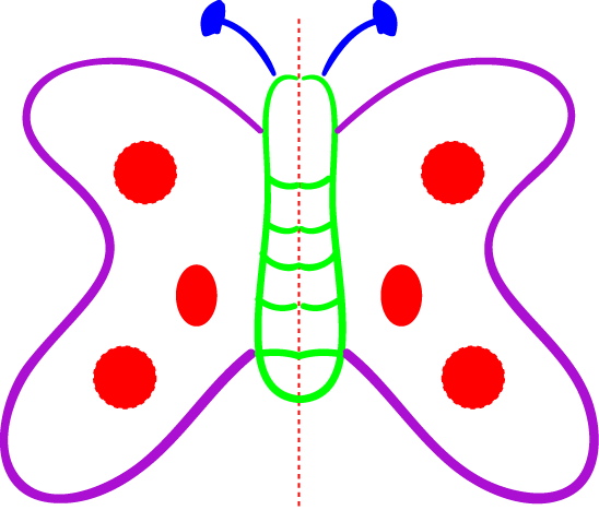 Definition of Line Symmetry