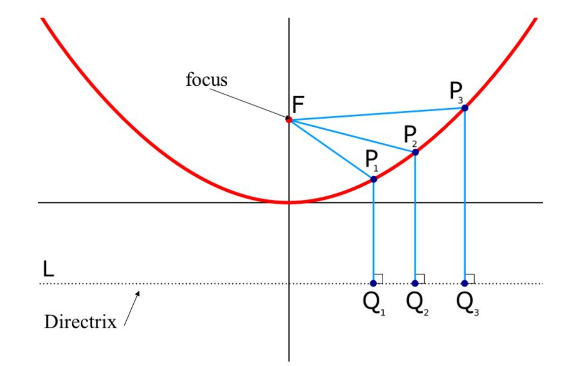 Definition of Locus