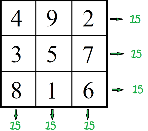 Magic Square Math Definitions Letter M