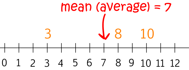 Math Mean Definition