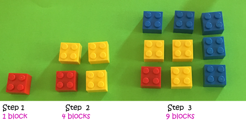 Definition of Number Pattern