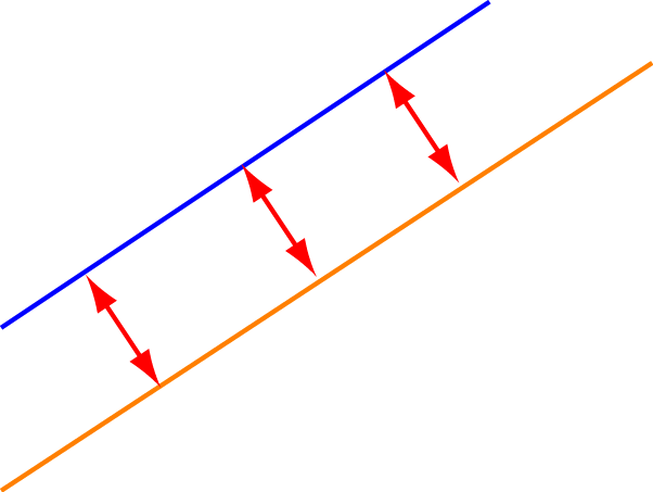 Definition of Parallel