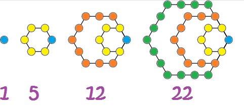 Definition of Pentagonal Number