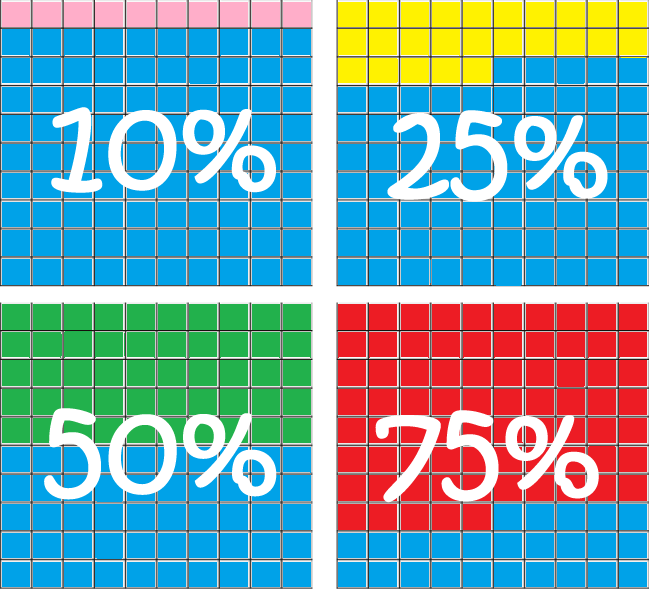 Definition of Percent