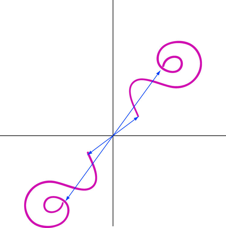 Definition of Point Symmetry