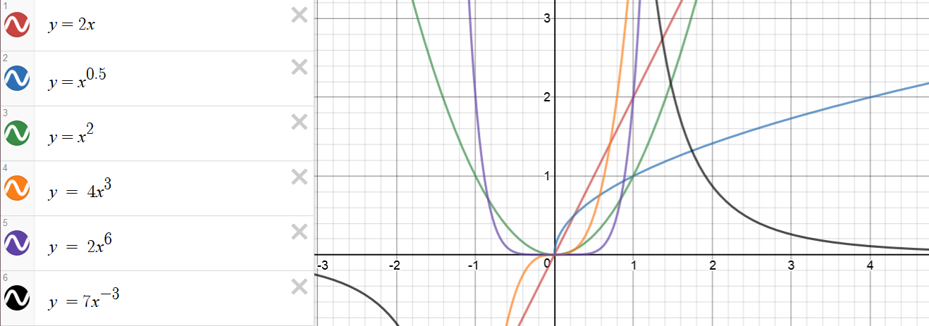 Definition of Power Function