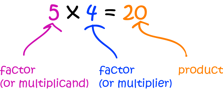 Product - Math Definitions - Letter P