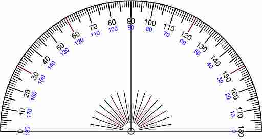 Definition of Protractor