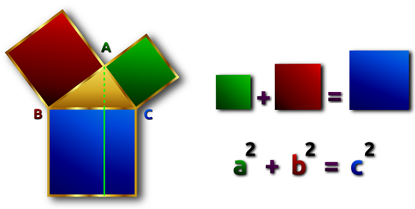 Definition of Pythagoras