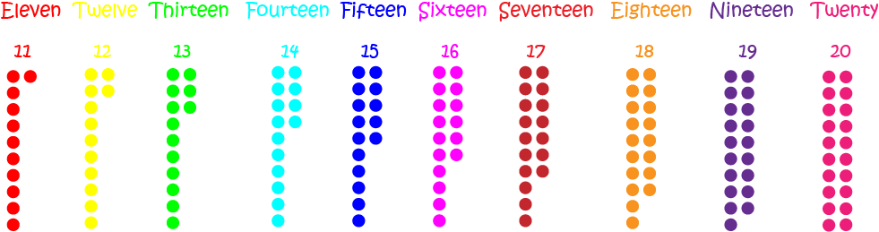 Counting: Naming the Numbers to 100