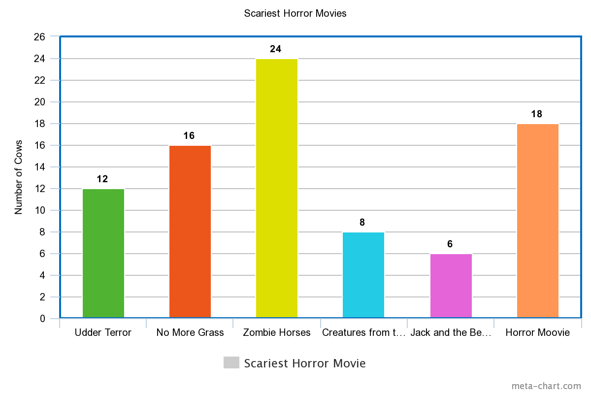 Bar Charts