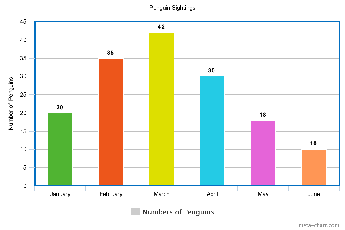 Bar Charts