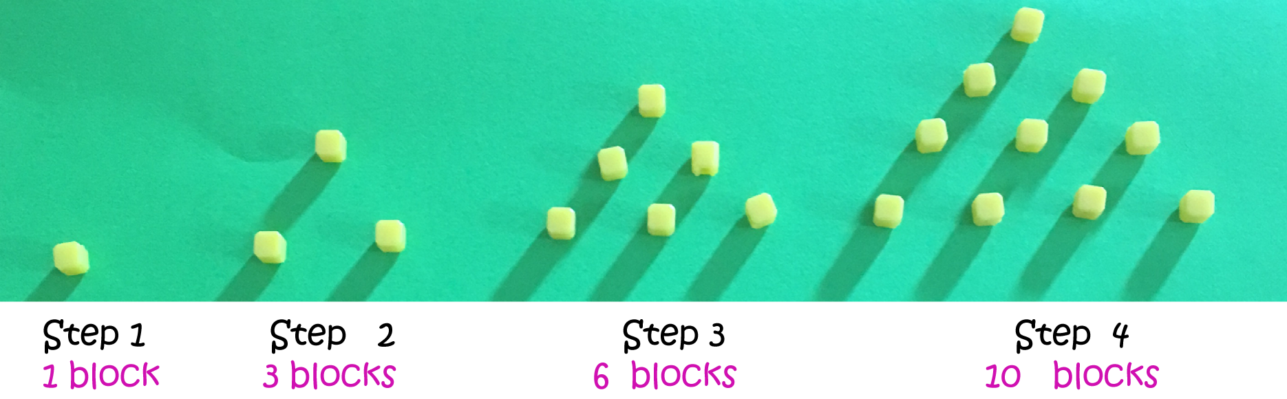 Building Your Own Number Patterns?