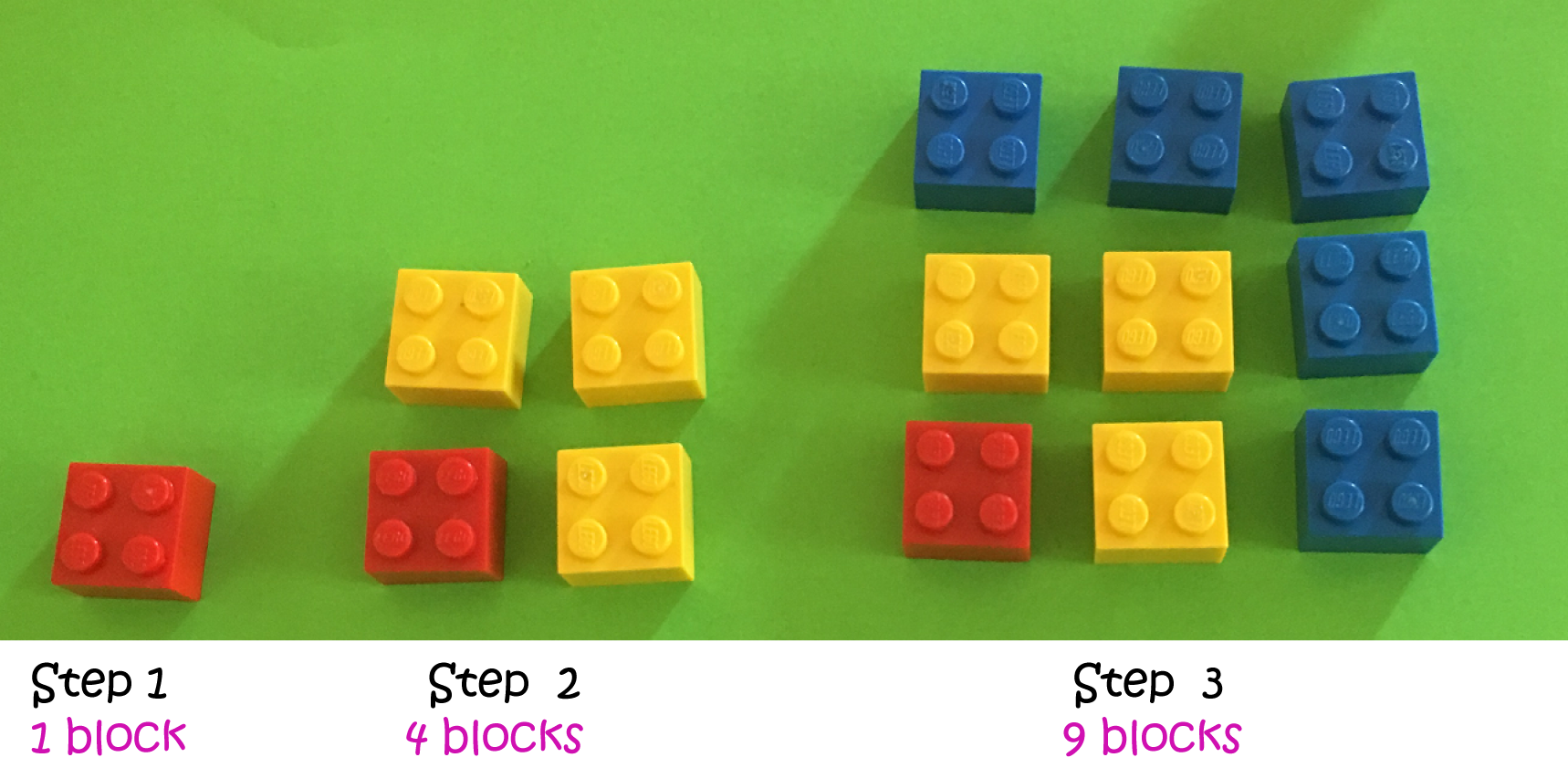 Building Your Own Number Patterns?