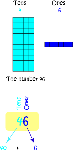 Place Value