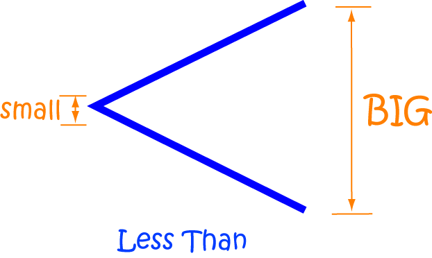 Comparing Numbers