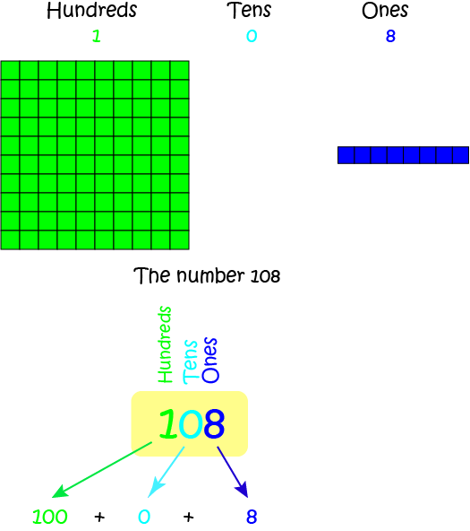 Place Value