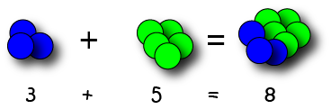 The Number Line