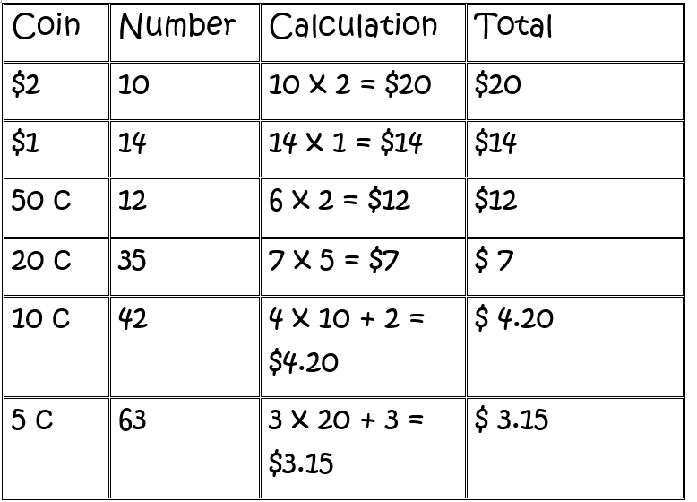 Counting Coins