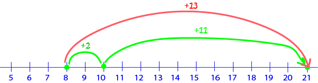 Tips and Tricks for  Addition