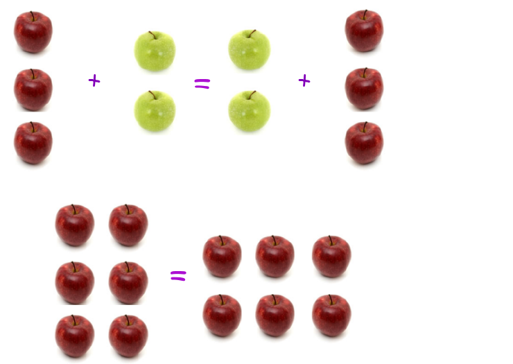 Commutative, Associative and Distributive Laws