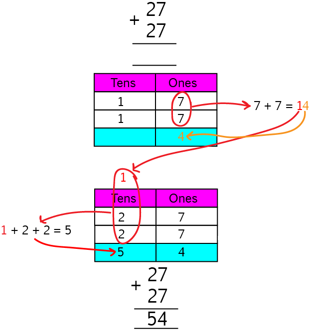 Column Addition