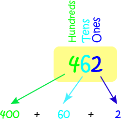 Place Value