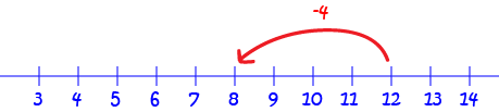 Using Number Lines for Addition and Subraction