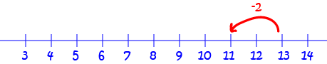 Using Number Lines for Addition and Subraction