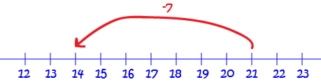 Using Number Lines for Addition and Subraction