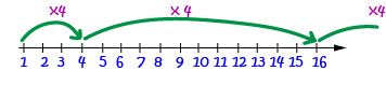 Common Number Patters