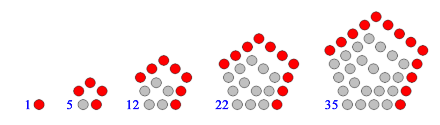 Common Number Patters