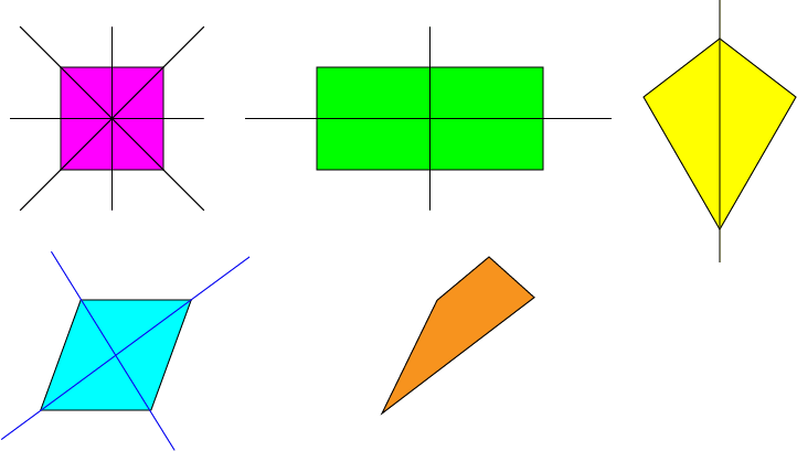 Lines of Symmetry of Plane Shapes