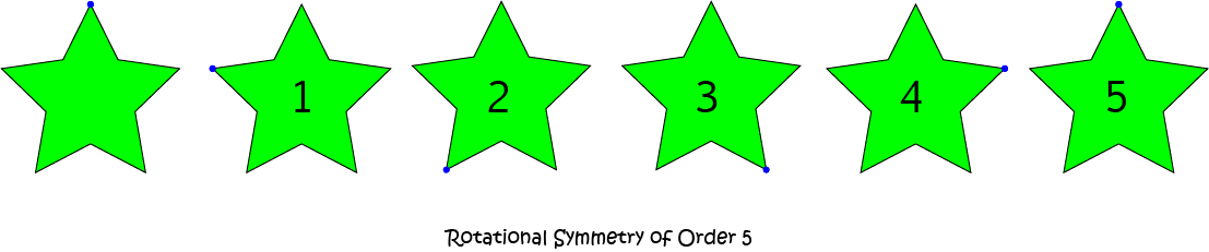 Rotational Symmetry