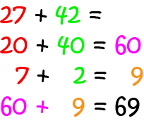 Tips and Tricks for  Addition