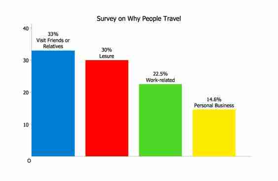 Bar Charts