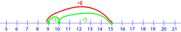 Tips and Tricks for Addition