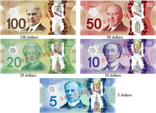 World Currencies