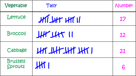 Tally Marks