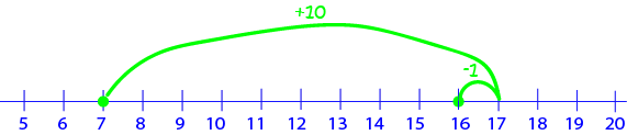 Tips and Tricks for Addition