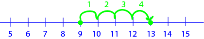 Tips and Tricks for Addition