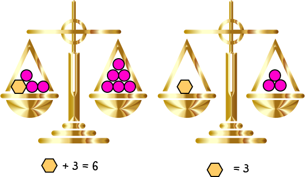 Fixing Equations