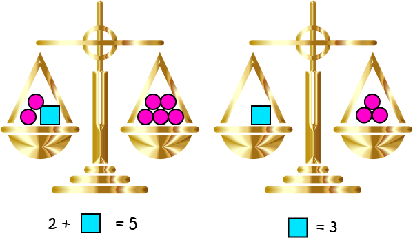 Fixing Equations