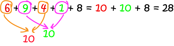 Tips and Tricks for Addition