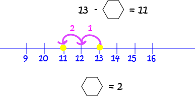 Fixing Equations