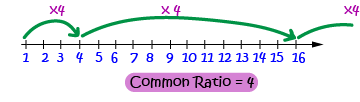 Common Number Patters